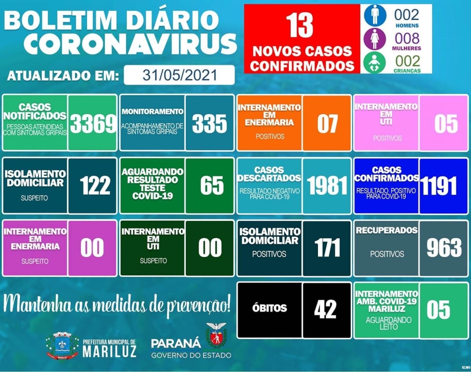Boletim Epidemiológico Mariluz 31.05.2021