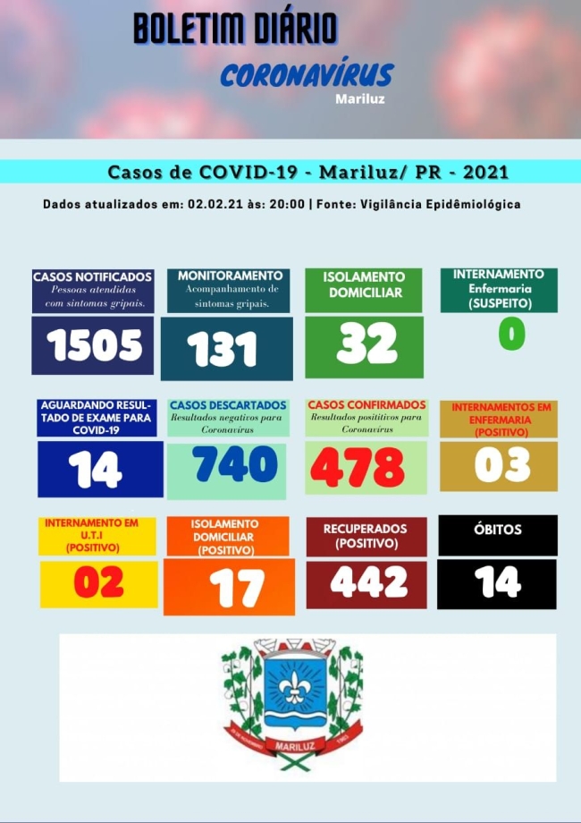 Boletim Epidemiológico Mariluz 02.02.2021