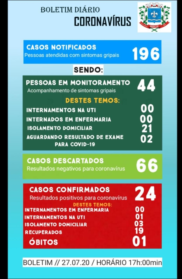 Boletim Epidemiológico do dia 27.07.2020