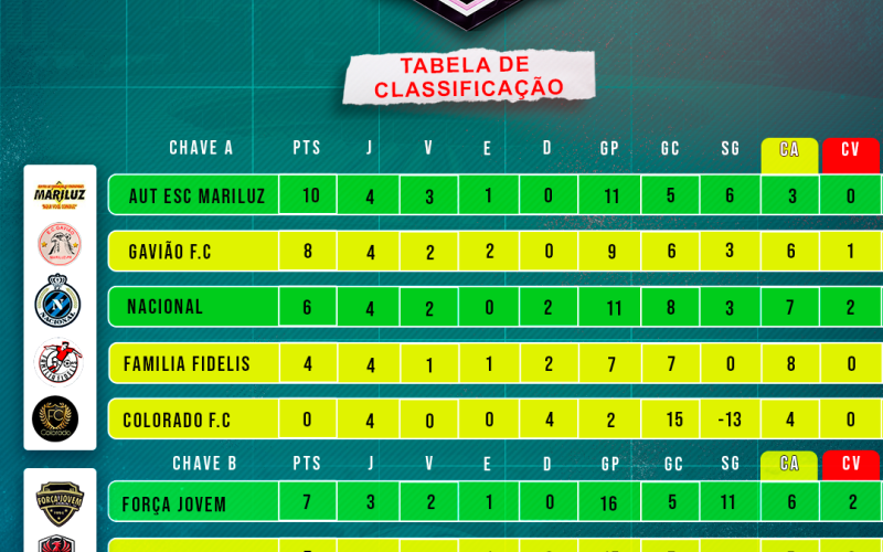 Divisão Municipal de Esportes de Mariluz realizou a oitava rodada do Campeonato Municipal de Futebol Cicero F. Lopes, o
